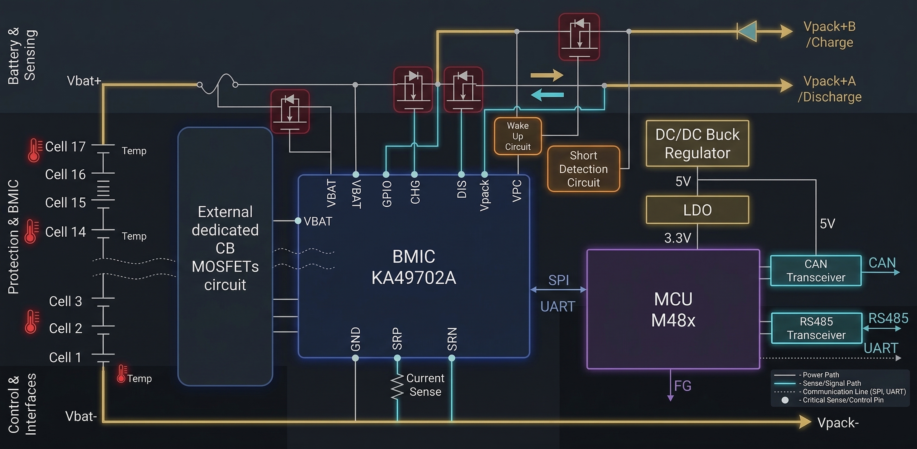 KA49702A Reference Design Block Diagram